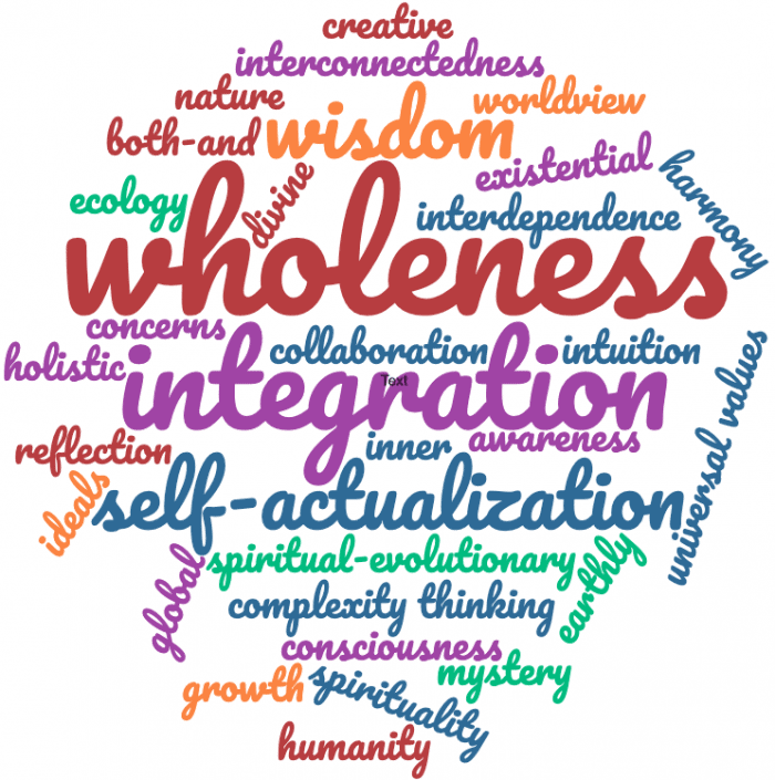 Integrativeness Integrative (or integral) worldview: Qualities and room for growth