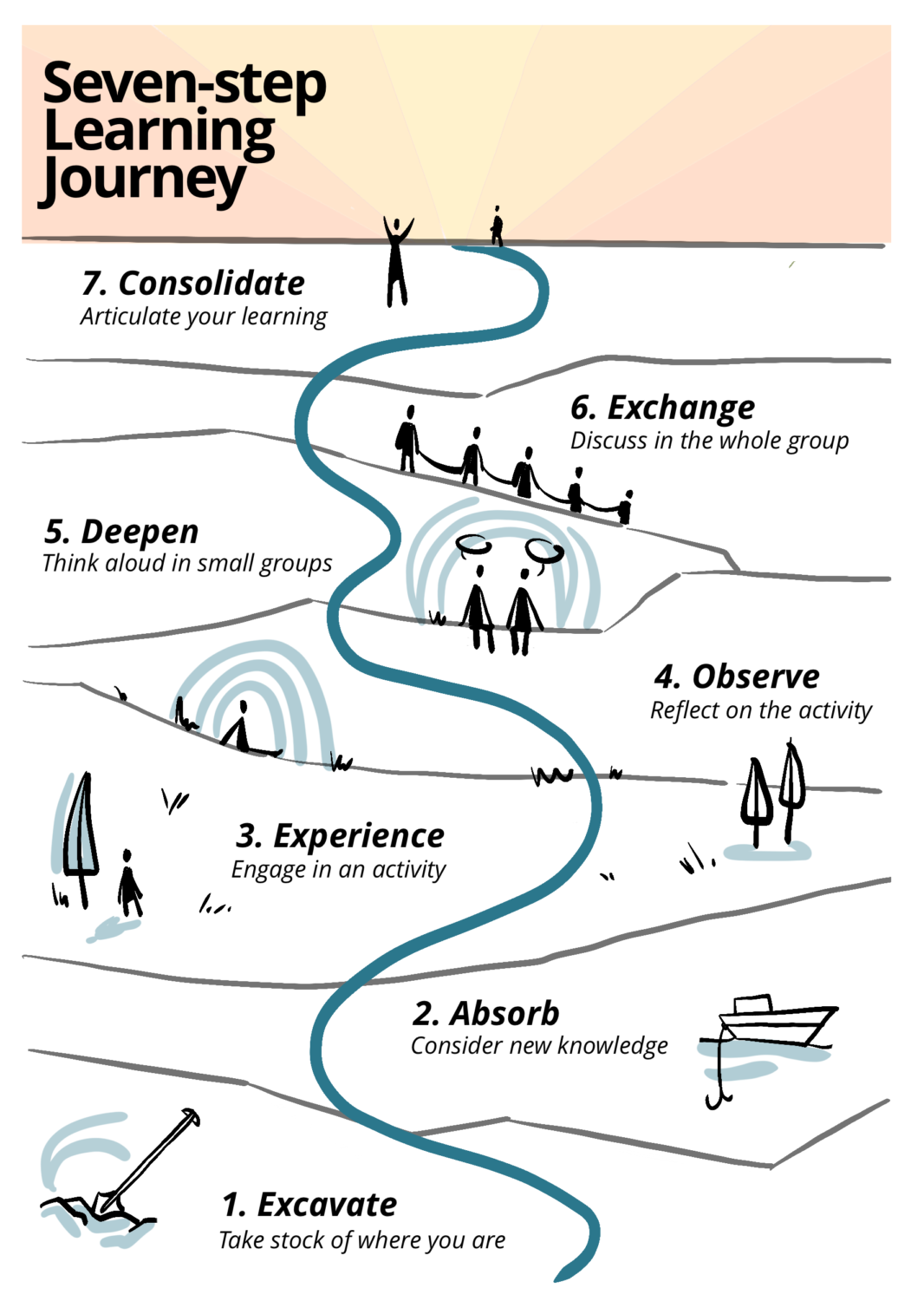 Vision - Worldview Journeys