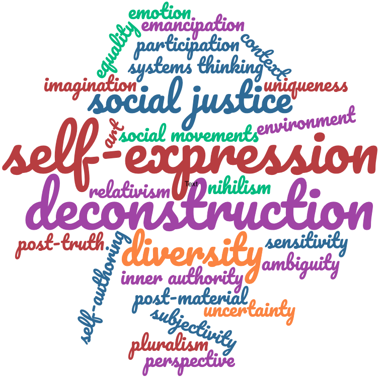 postmodern-worldview-qualities-and-room-for-growth