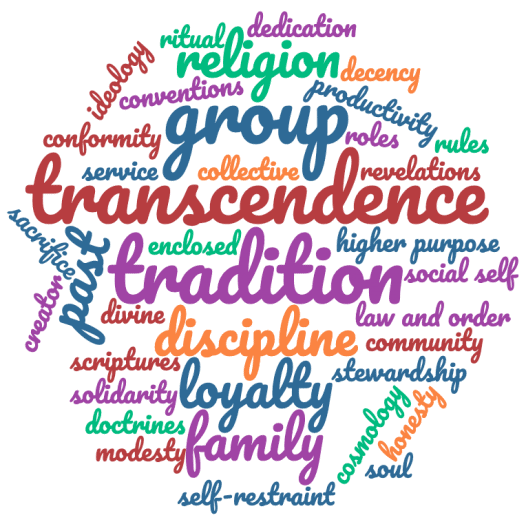 Primitive Worldview Traditional worldviews: qualities and room for growth